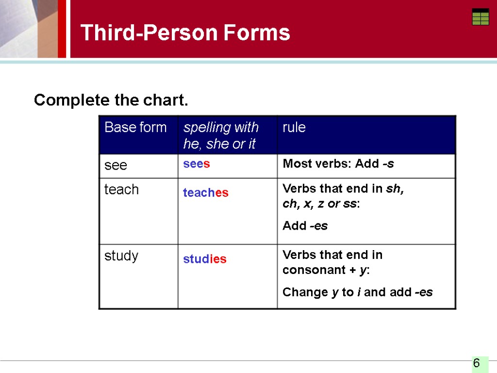 Third-Person Forms sees teaches studies Complete the chart. Most verbs: Add -s Verbs that